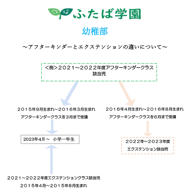 アフターキンダーとエクステンションの違い.png