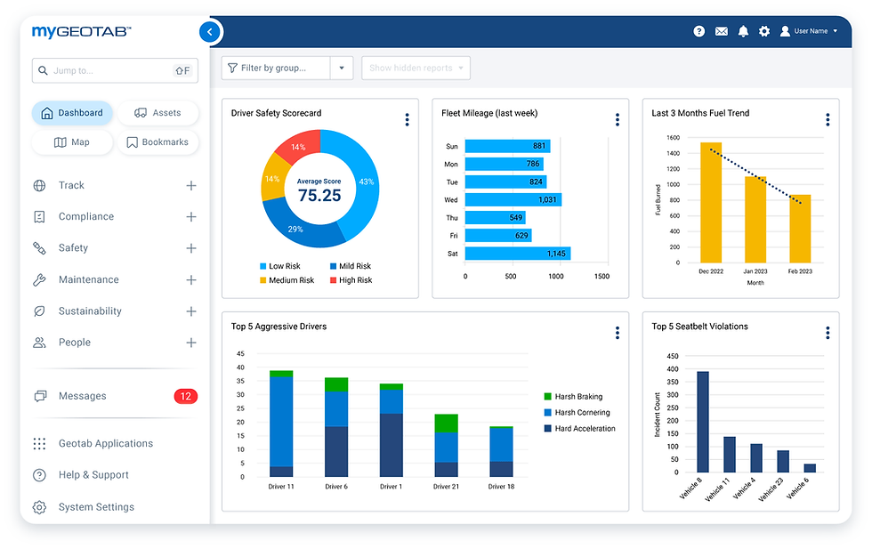 Telematics dashboard displaying driver behavior alerts and safety event notifications.