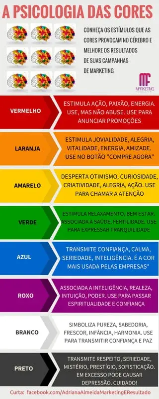 Como o Marketing, as Cores e o Design Influenciam nas Marcas