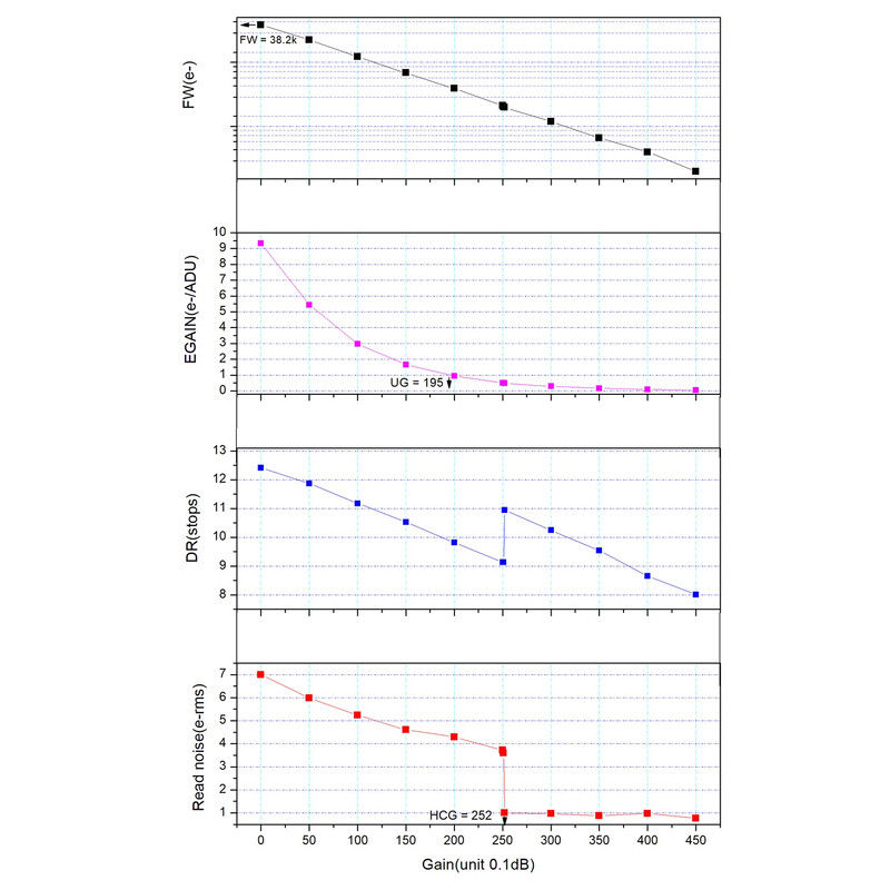 Thumbnail: ZWO ASI662MC Planetary Camera