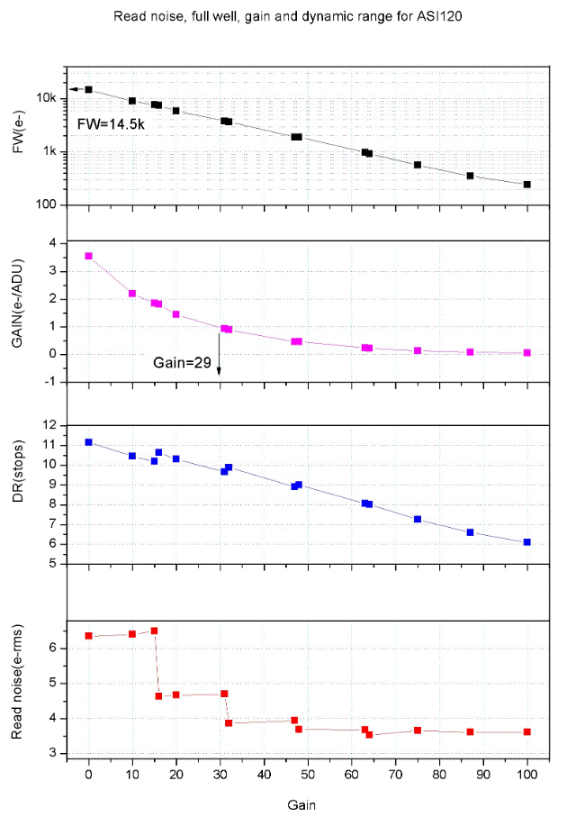 Thumbnail: ZWO ASI120MM