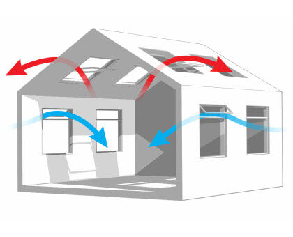 Ventilation