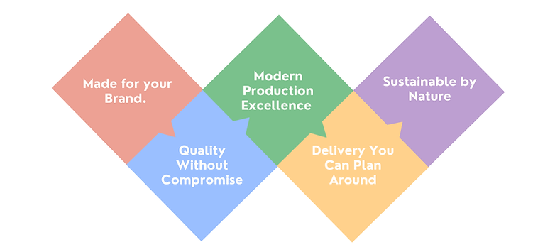 Beige Purple Colorful Geometric Marketing Strategies Chart.png