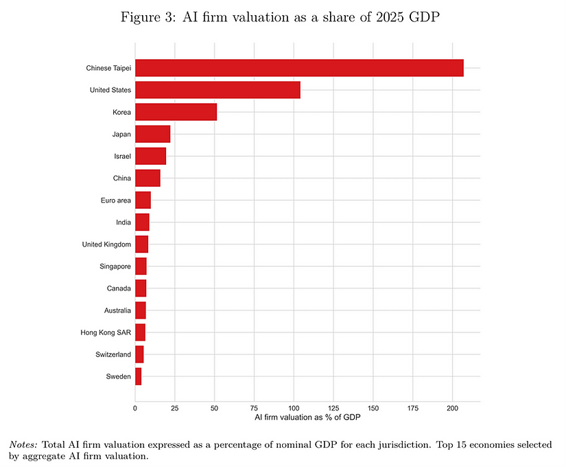 Source: TLR Analytics