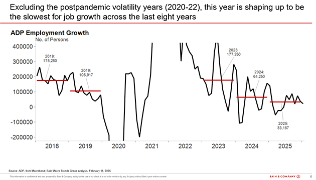 Source: Bain & Company