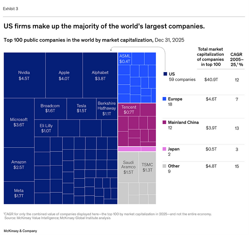 Source: McKinsey