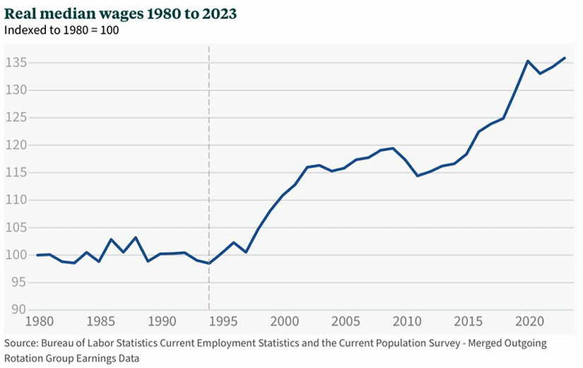 Source: Chris Freiman