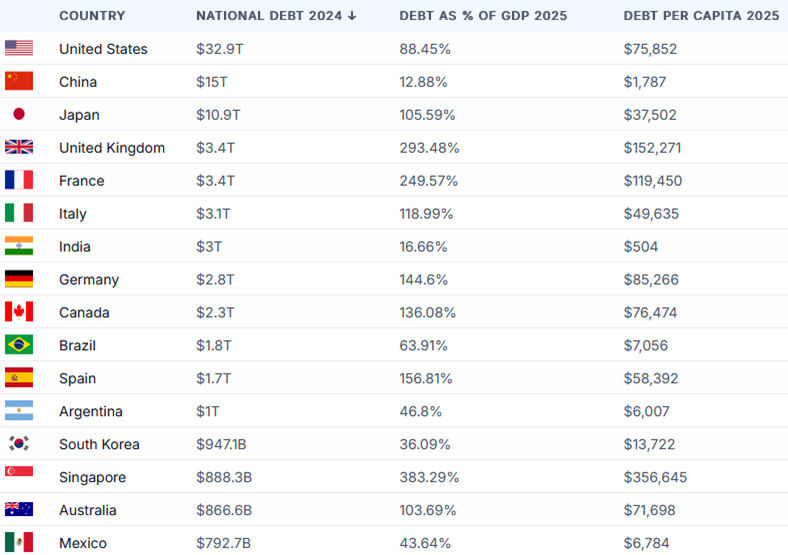 Source: World Population Review