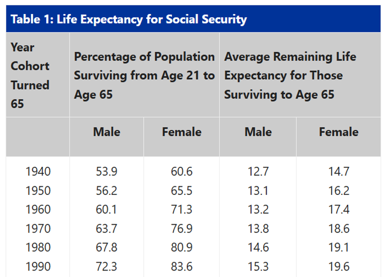Source: Social Security Administration