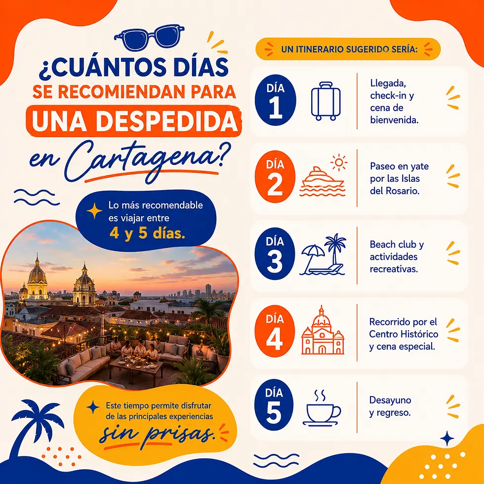 Infografía sobre cuántos días se recomiendan para una despedida de soltera en Cartagena. Incluye un itinerario de 5 días con llegada y cena de bienvenida, paseo en yate por las Islas del Rosario, beach club, recorrido por el Centro Histórico y regreso.