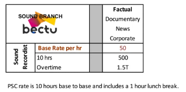 Sound Recordist Rate 2026.png