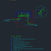 Detalhe de Hidrômetro em DWG