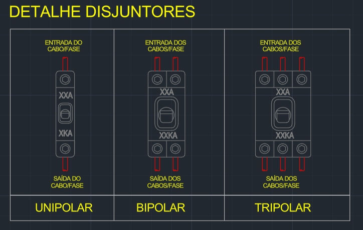 Detalhe de Disjuntores