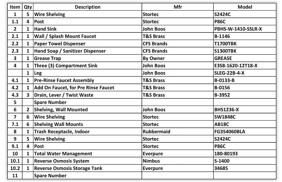 Equipment Schedule for a new cafe or coffee shop start up.webp