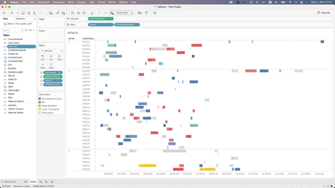 First tries in Tableau