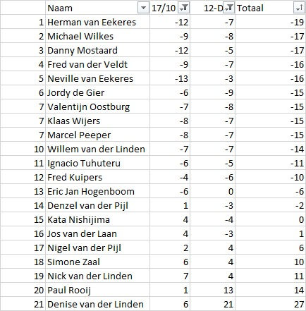 Ranking Overall.jpeg