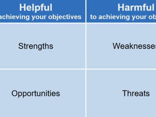 Where to Start with Financial Planning