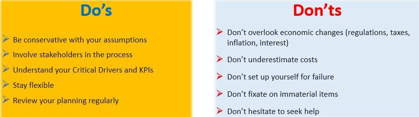 Do's and Don'ts of Financial Planning