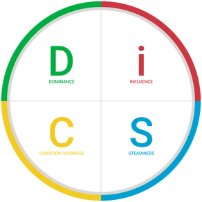 What is DiSC?