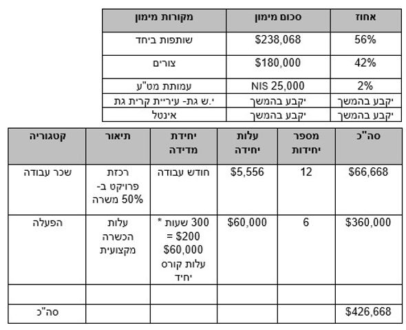 צורים 2.jpg