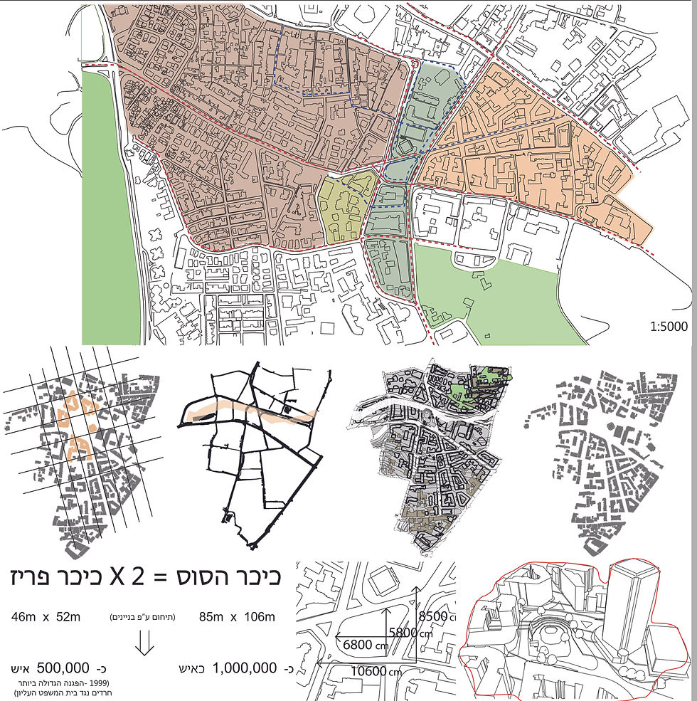 Area Analysis