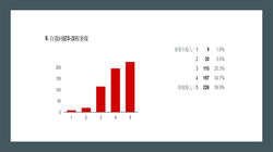 投影片27