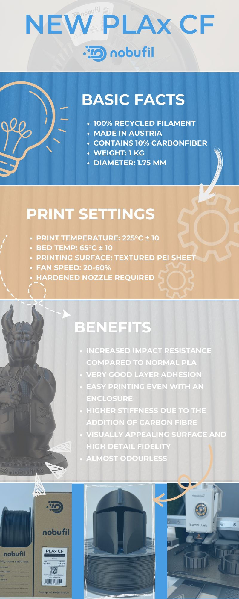recycled PLA carbon - PLAx CF Nobufil