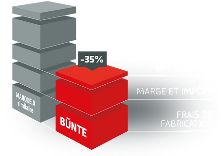 kostenreduktion_FR.png