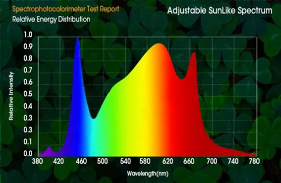Thumbnail: Harvest Master All In One Pro 840