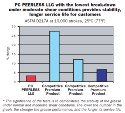 PEERLESS LLG Diagram