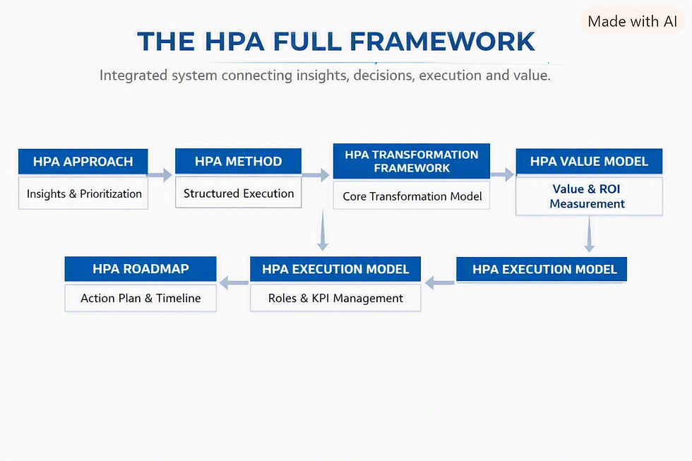 HPA Full Framework Grpahic 1.png