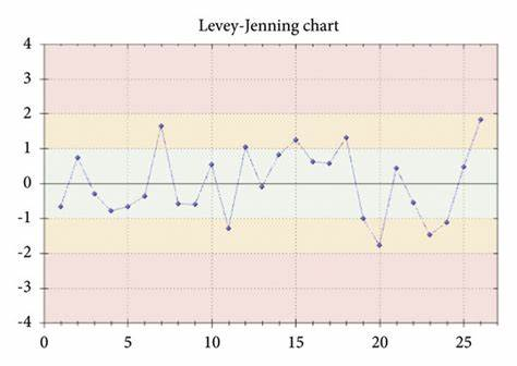 L-J graph