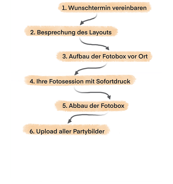 Weg_Der_Fotobox.PNG
