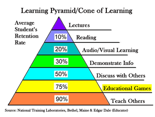 INTENSE STIMULUS AND WHAT IT DOES TO A STUDENT’S LEARNING