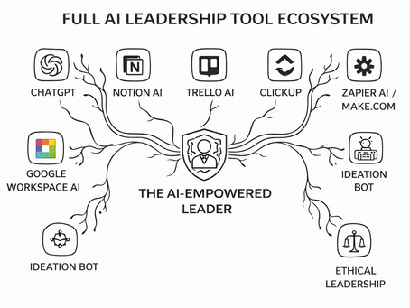 Chapter 27 - Becoming an AI-Empowered Leader