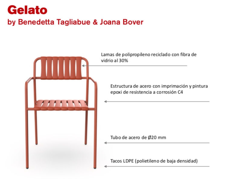 Miniatura: caracteristicas  Silla Gelato con brazos para hostelería