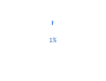 aI3V9 loding %.gif