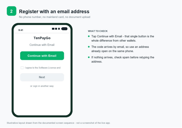 China Payment Apps