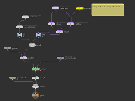 Rest fields for POP Networks...