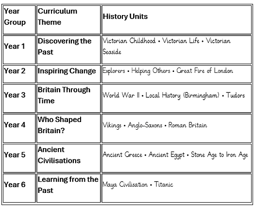 History Units.png