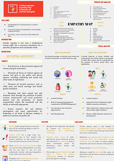GROUP3_SD05 Gender Equality Poster.jpg