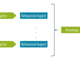 Exploring the Longevity and Potential of Gen AI in Software Development