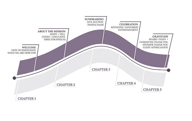 Fundraising Arc Swaim Strategies.jpg