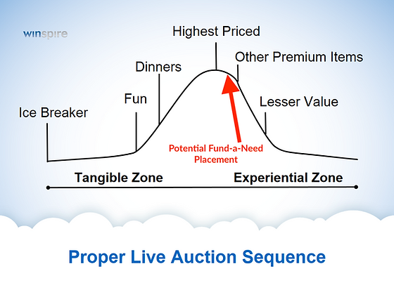Live Auction Bell Curve.png