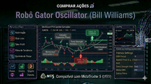 ROBÔ INVESTIDOR GATOR OSCILLATOR (BILL WILLIAMS)