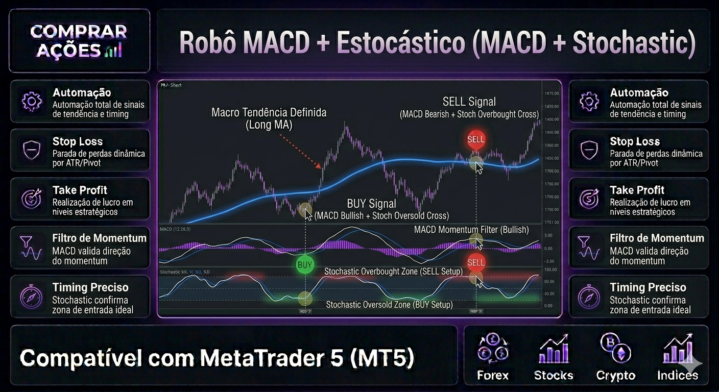 ROBÔ INVESTIDOR MACD + ESTOCÁSTICO (MACD+STOCH)