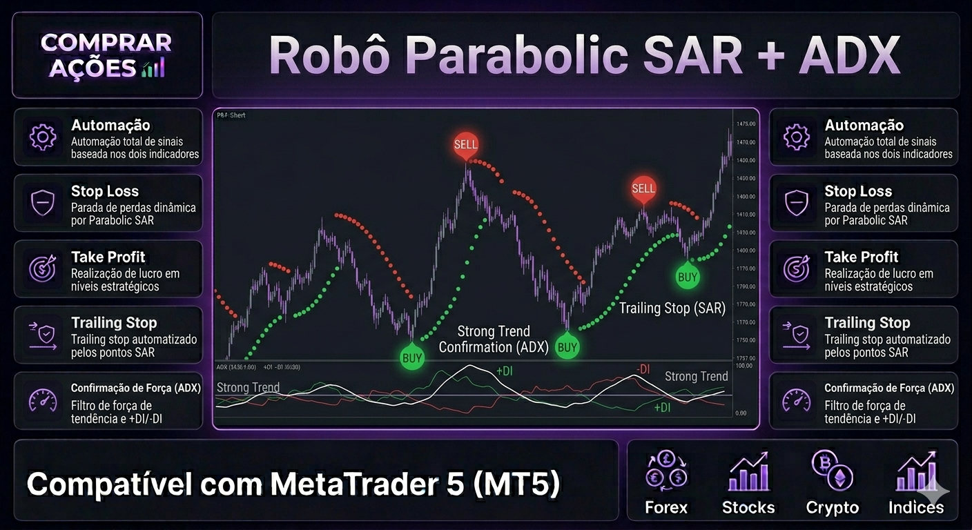 ROBÔ DE INVESTIMENTO PARABOLIC SAR + ADX