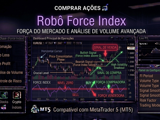 ROBÔ INVESTIDOR FORCE INDEX