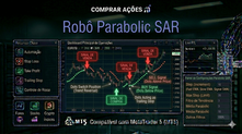 ROBÔ INVESTIDOR PARABOLIC SAR
