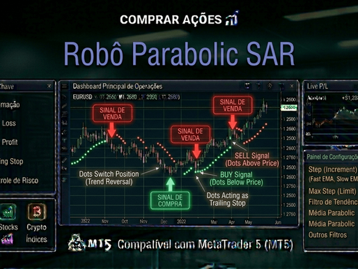 ROBÔ INVESTIDOR PARABOLIC SAR